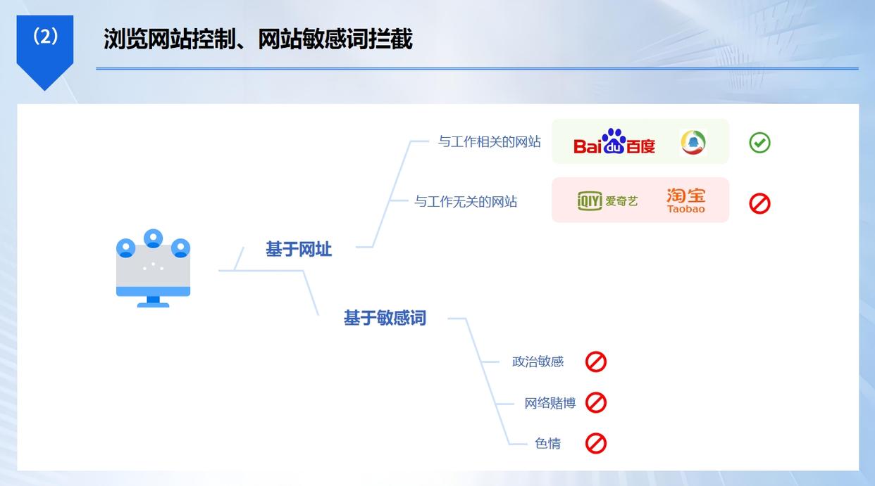 上网行为管控软件有哪些？四款上网行为管控软件分享，码住啦！(图3)