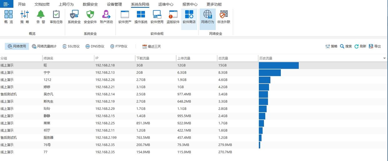 上网行为管控软件有哪些？四款上网行为管控软件分享，码住啦！(图4)