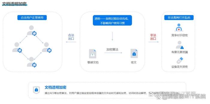 担心公司机密泄露？教你几个公司文件加密小措施，公司机密妥妥的！(图2)