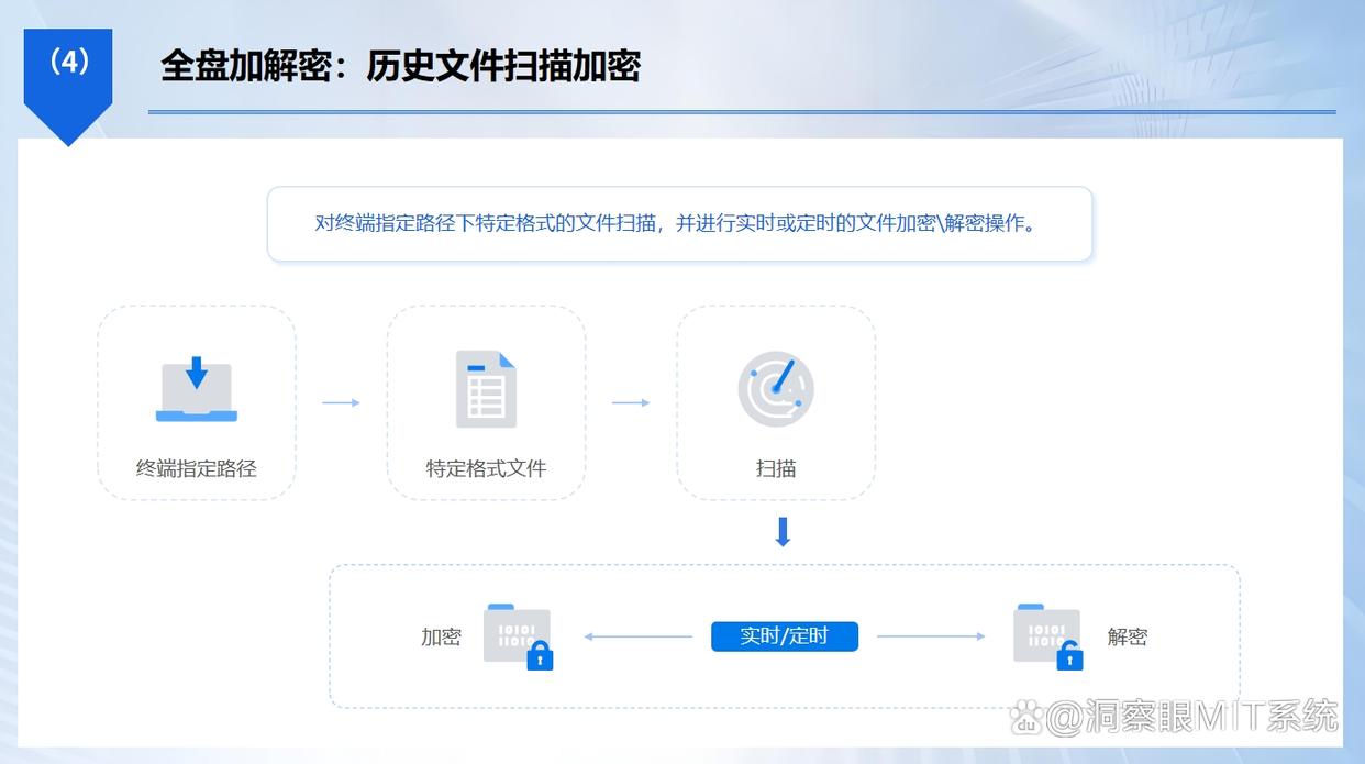 U盘如何进行加密？六款超强U盘加密软件分享，守护U盘安全(图2)