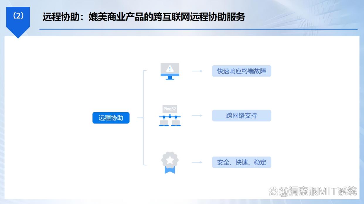 想远程实时监控电脑屏幕？推荐这六款远程监控软件，好用不踩雷(图6)