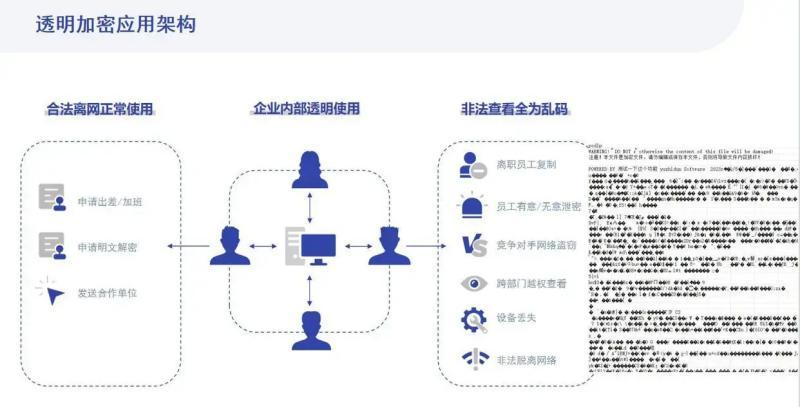 教给你六个简单文档加密小方法,保护你的文件安全(图2)