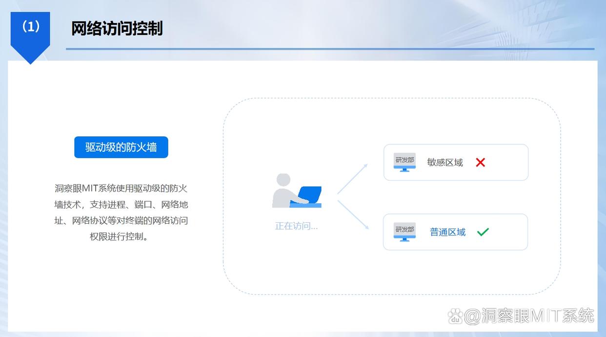 想监控员工上网行为？推荐五款上网行为监控软件，码住啦！(图3)