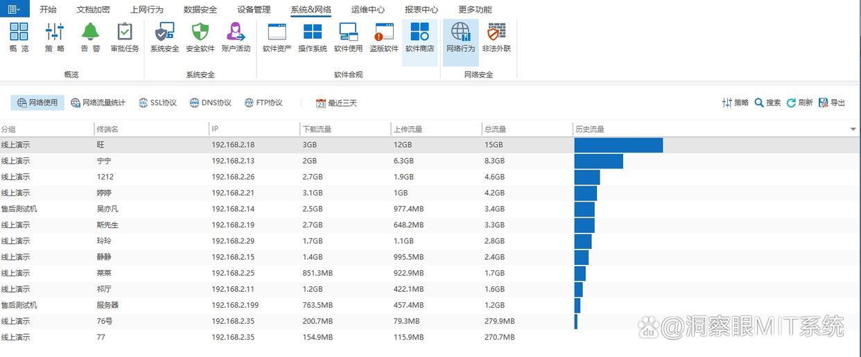 想监控员工上网行为？推荐五款上网行为监控软件，码住啦！(图4)