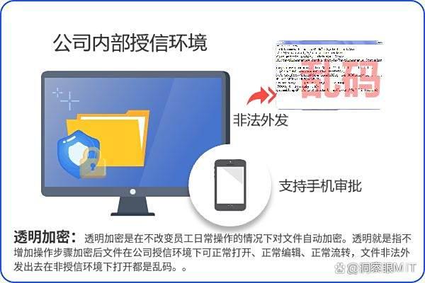 文件加密最简单的方法有哪些？揭秘企业必备的七种文件加密方法(图2)