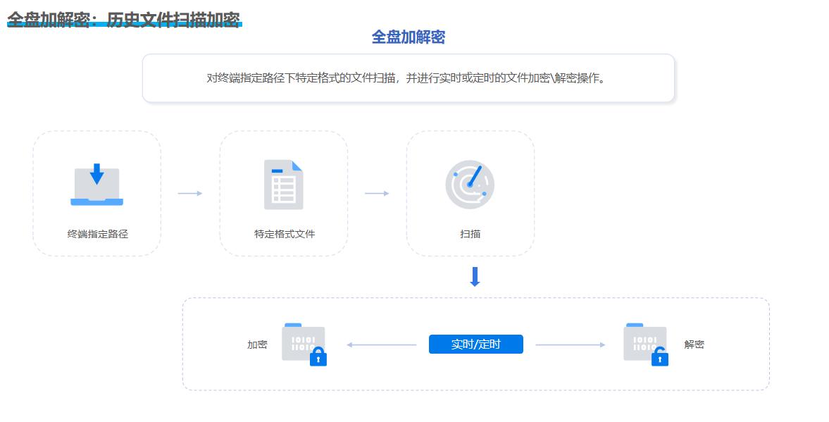 7款图纸加密软件超好用推荐|2025年流行图纸加密软件TOP7(图6)