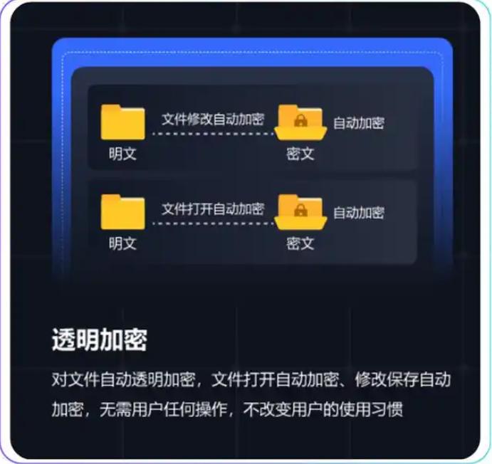 dlp数据防泄漏方法有哪些？如何防止数据泄漏？这五个方法很有效(图2)