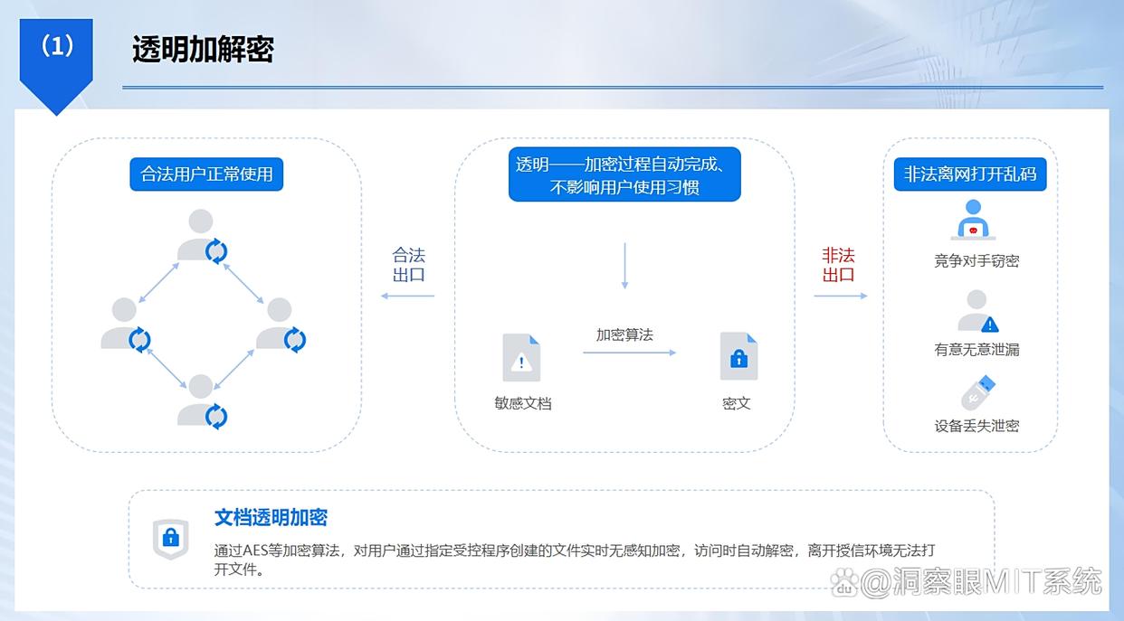 DLP数据防泄漏是什么？推荐六款数据防泄漏软件，你看好哪个？(图2)