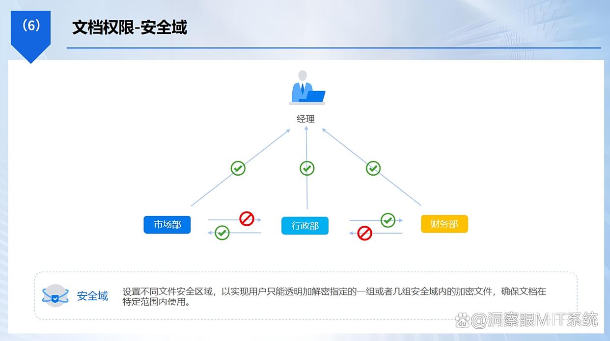 DLP数据防泄漏是什么？推荐六款数据防泄漏软件，你看好哪个？(图5)