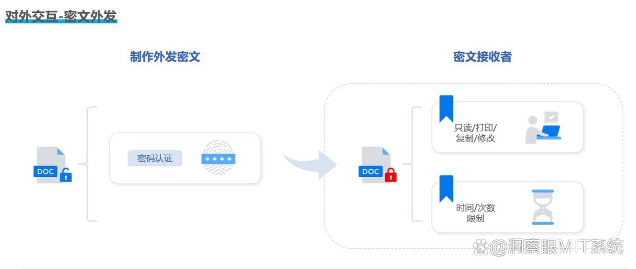 DLP数据防泄漏是什么？推荐六款数据防泄漏软件，你看好哪个？(图6)