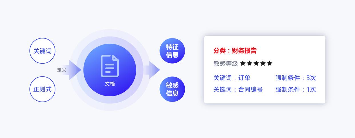 超好用的dlp数据防泄漏软件!这6种dlp数据防泄漏软件分享给你(图6)