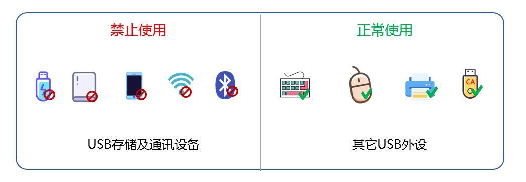 电脑如何禁用USB功能？分享总结四个超简单的方法！快收藏！(图2)