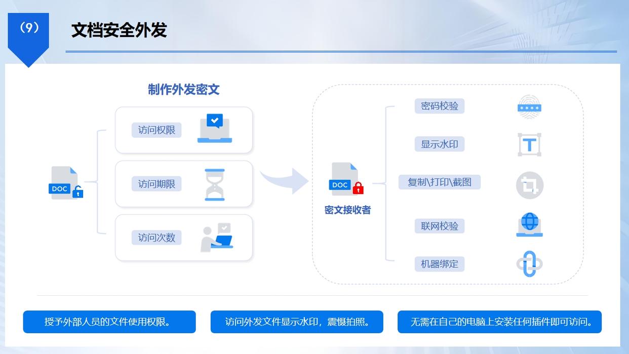 盘点 25 年宝藏级防泄密软件：这七款防泄密软件，码住，都是精选(图6)
