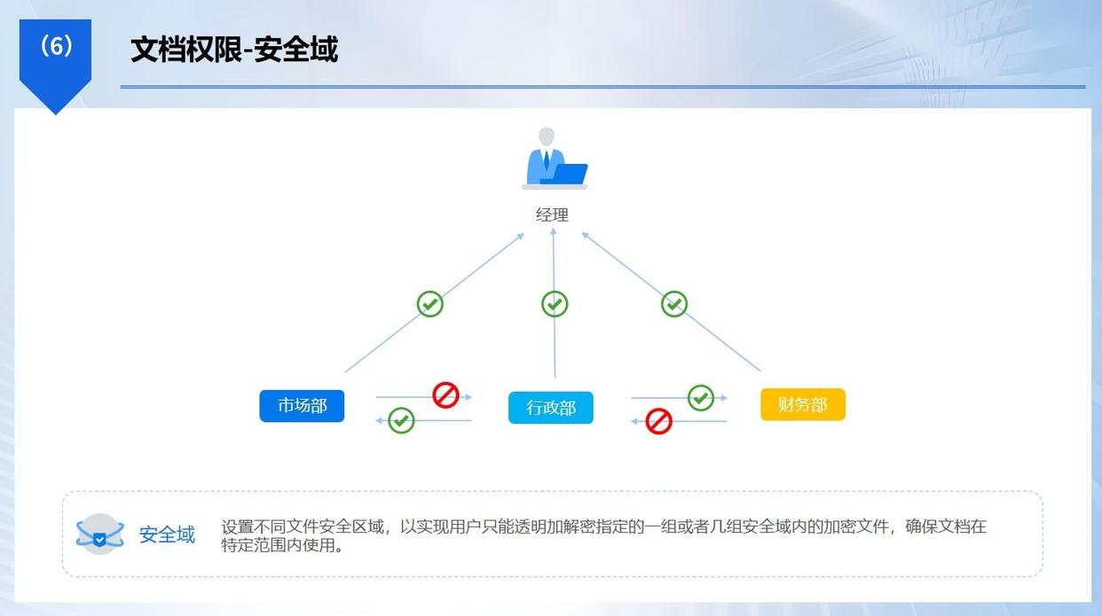 U盘如何加密？教你五个U盘加密小技巧，分分钟学会！(图3)
