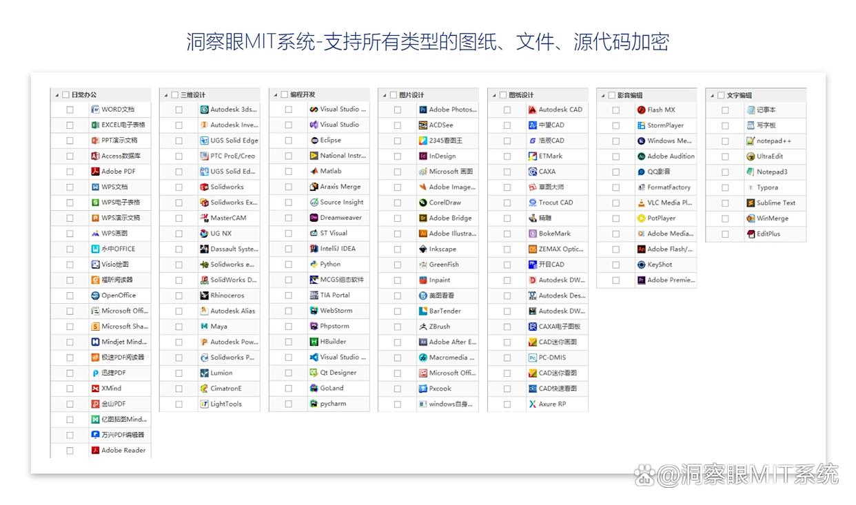 图纸如何加密？推荐七款神级图纸加密软件，千万别错过！(图3)