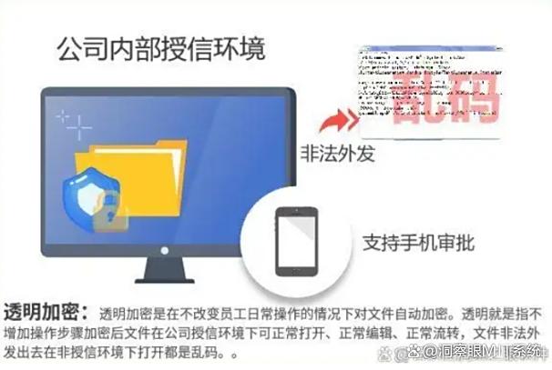 怕数据泄密？试试这七款数据防泄密软件APP，用过都说好！(图3)