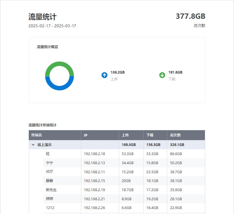 如何管理好上网行为？推出5种上网行为管理方法！(图6)
