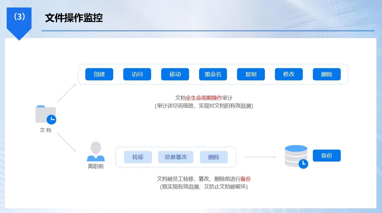 文件方法大盘点：25年最新整理分享五个文件加密方法，收藏码住！(图3)