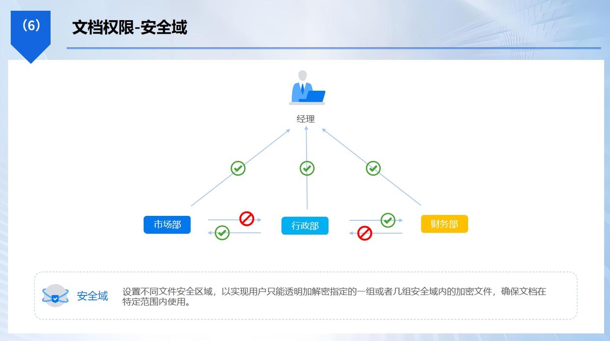 文件方法大盘点：25年最新整理分享五个文件加密方法，收藏码住！(图4)