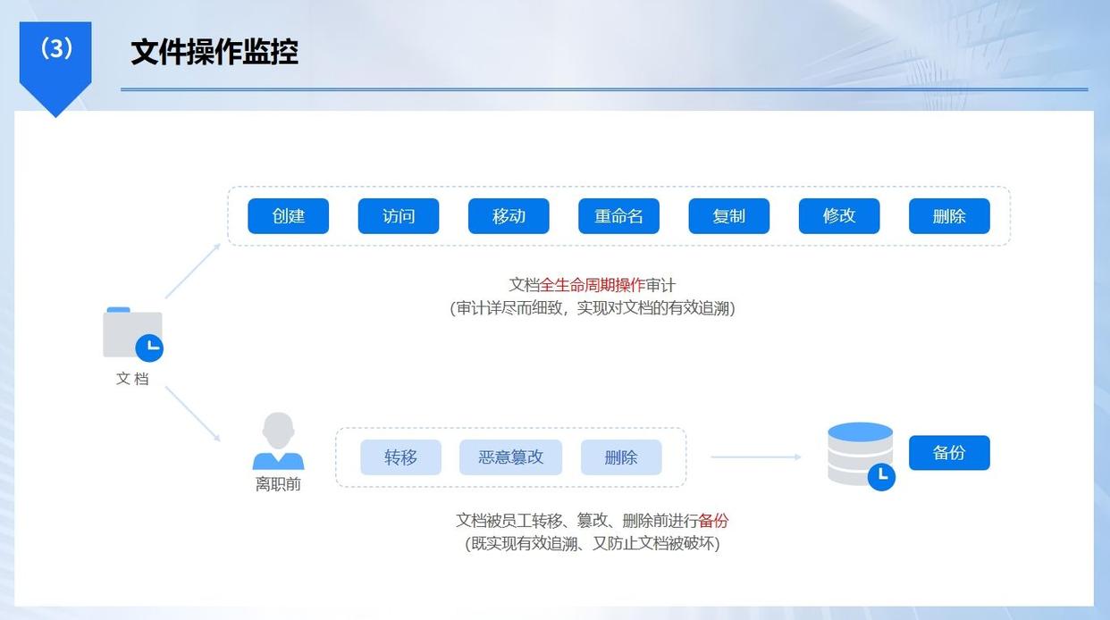 U盘如何管理？五款亲测好用的U盘管理软件推荐，2025年最新分享！(图4)