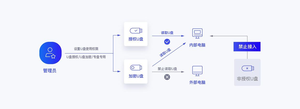 U盘如何管理？五款亲测好用的U盘管理软件推荐，2025年最新分享！(图5)