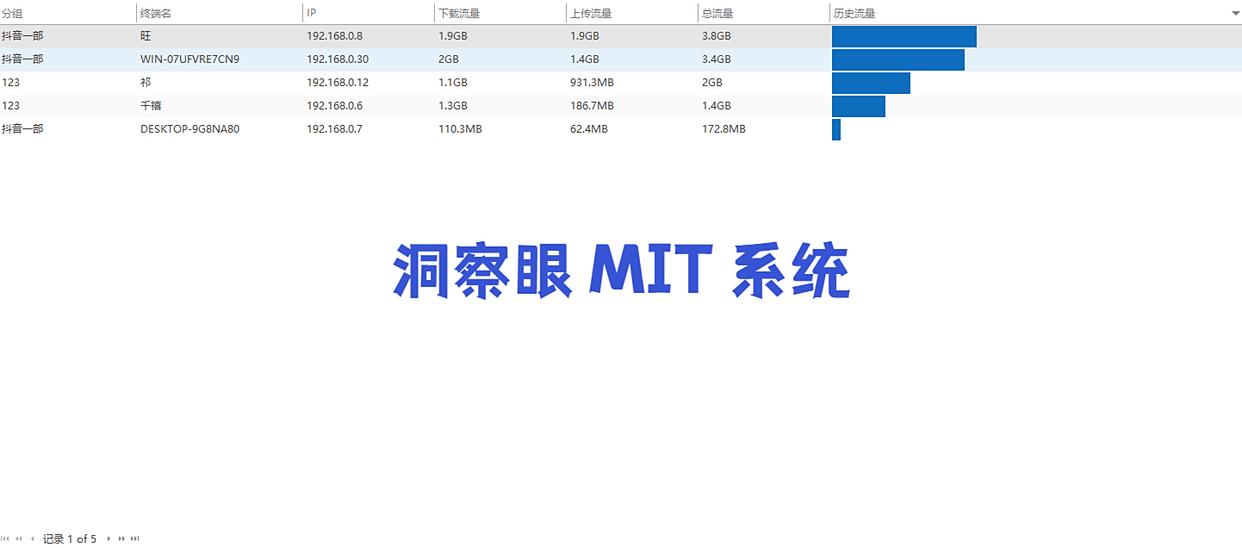 上网行为管理系统哪家强?2025年7款热门软件推荐,企业管理必备(图7)