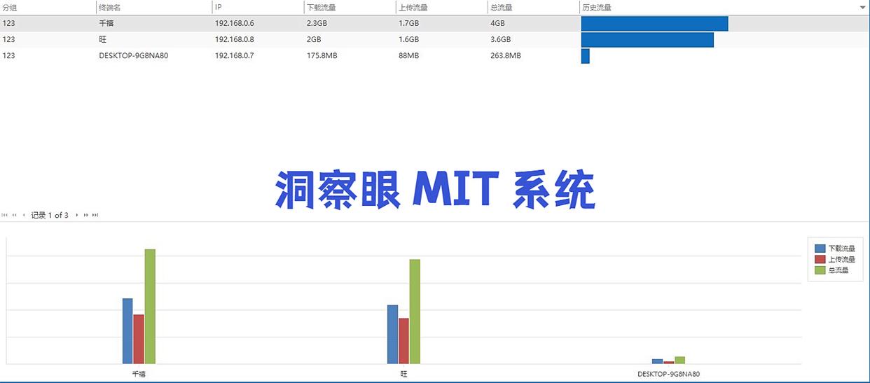 如何管理上网行为?上网行为管理的6种有效方法,规范网络行为!(图6)