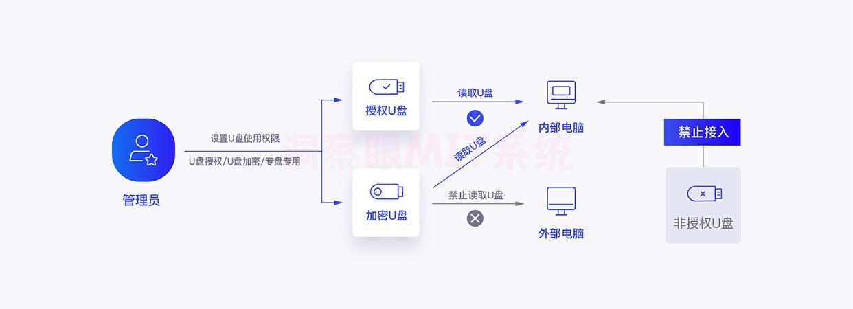 U盘怎么高效加密？快试试这五款U盘加密软件，守护U盘安全！(图6)