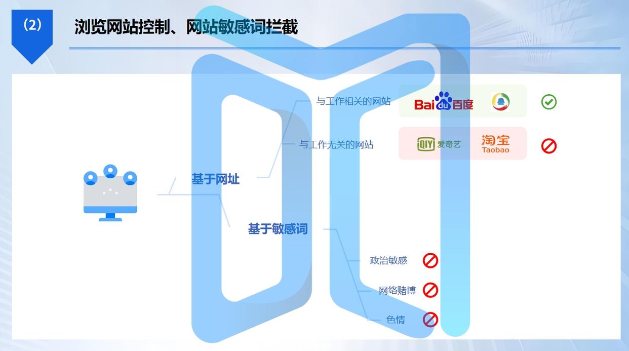 想监控局域网的电脑？2025年强推七款监控软件，防止摸鱼事件！(图7)