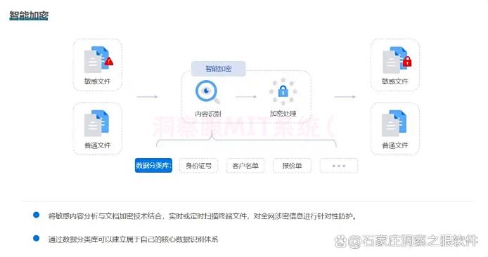 想防止文件泄密？2025年度最新分享五个图纸加密方法！(图2)