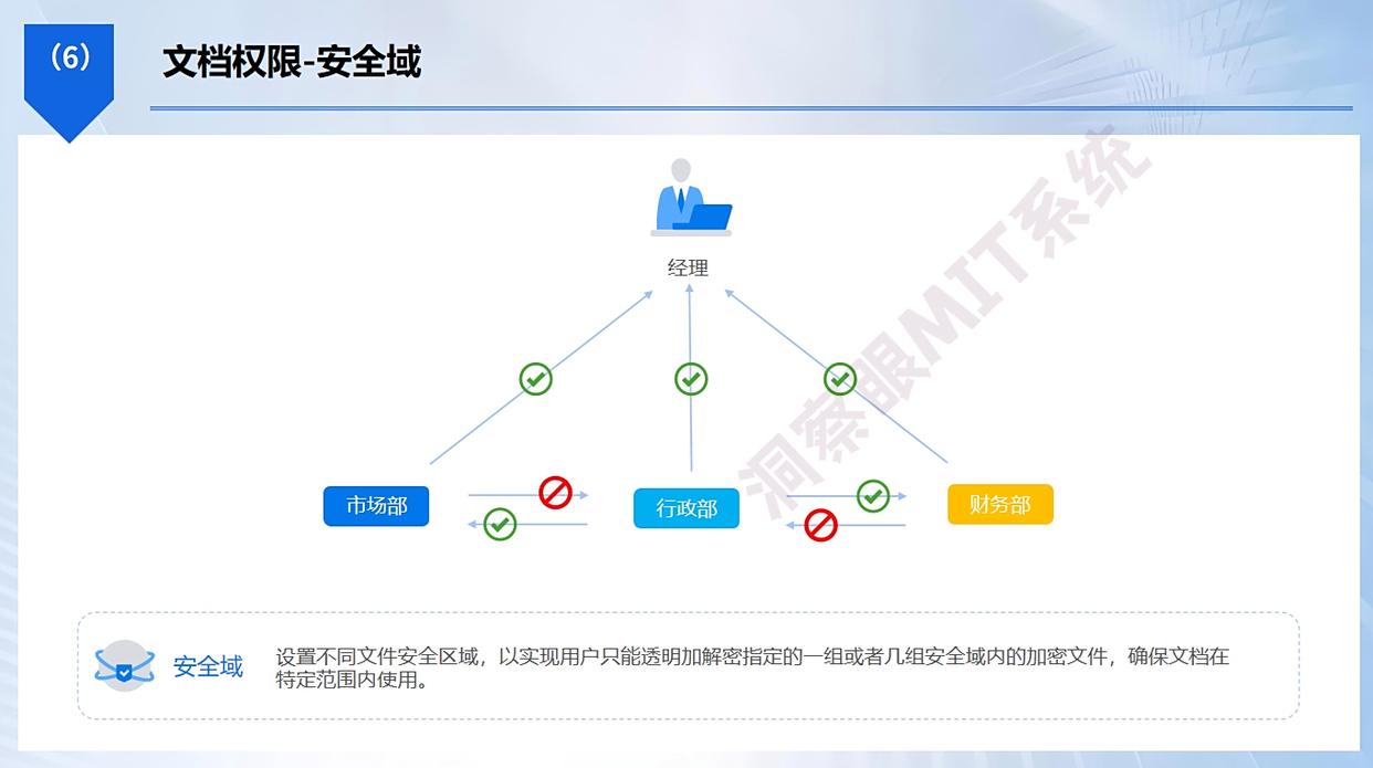 如何给U盘加密？2025整理五种加密方法，小白也能快速学会！(图3)