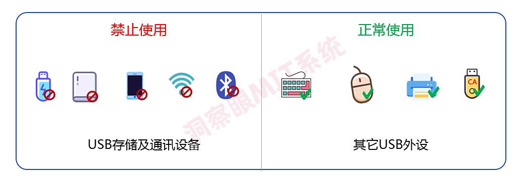 如何给U盘加密？2025整理五种加密方法，小白也能快速学会！(图5)