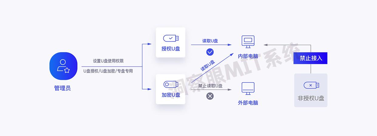 U盘想加密？看这几款U盘加密软件就够了！2025年最新推荐！(图4)