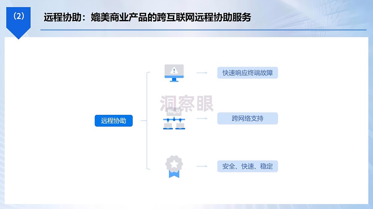 如何远程监控电脑屏幕？这五个远程实时监控电脑太实用了！一定要试一试(图4)