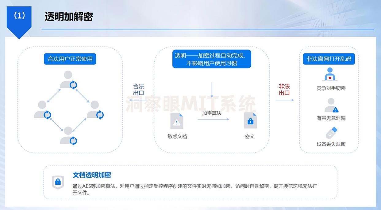 文件防泄密软件哪款好？这七款防泄密软件，全方位守护文件安全(图2)
