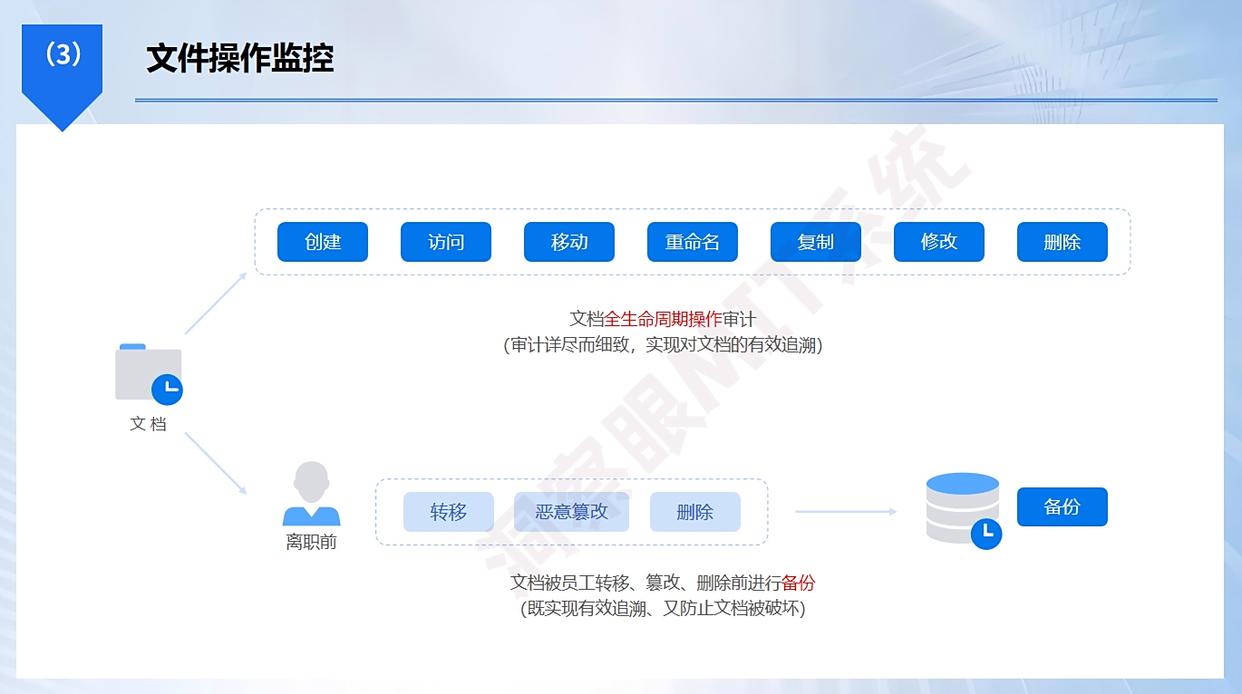 上网行为监控软件有哪些？精选六款最新上网监控软件！码住啦！(图4)
