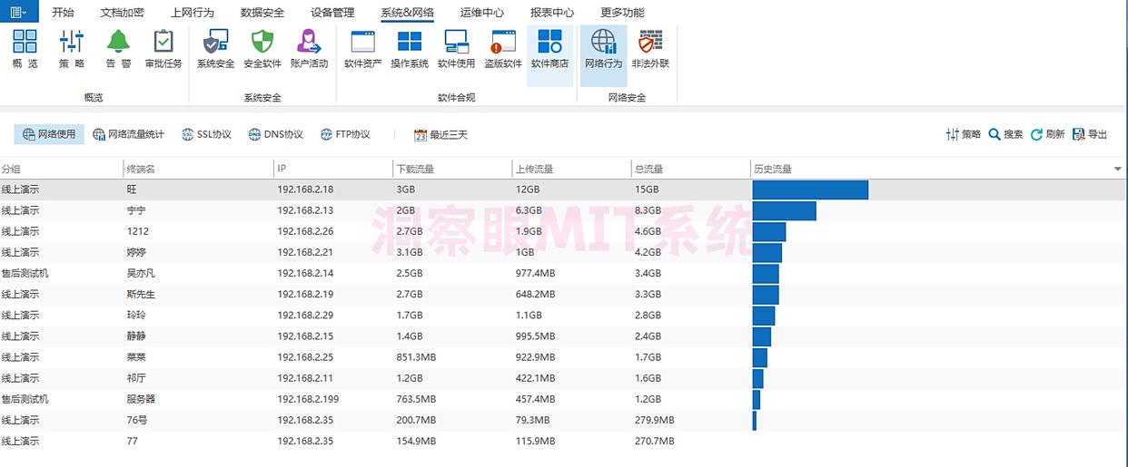 上网行为监控软件有哪些？精选六款最新上网监控软件！码住啦！(图3)