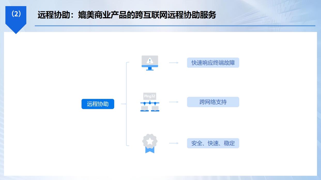 电脑如何监控？2025最新整理六大电脑监控方法，简单好上手，小白也能学会(图4)