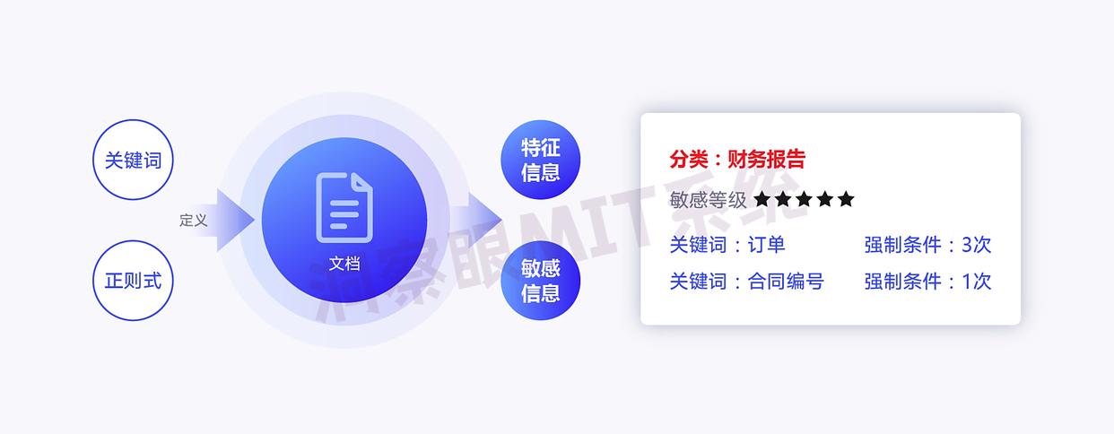 如何防止文件泄密？分享六个高效的文件数据防泄密方法！(图6)