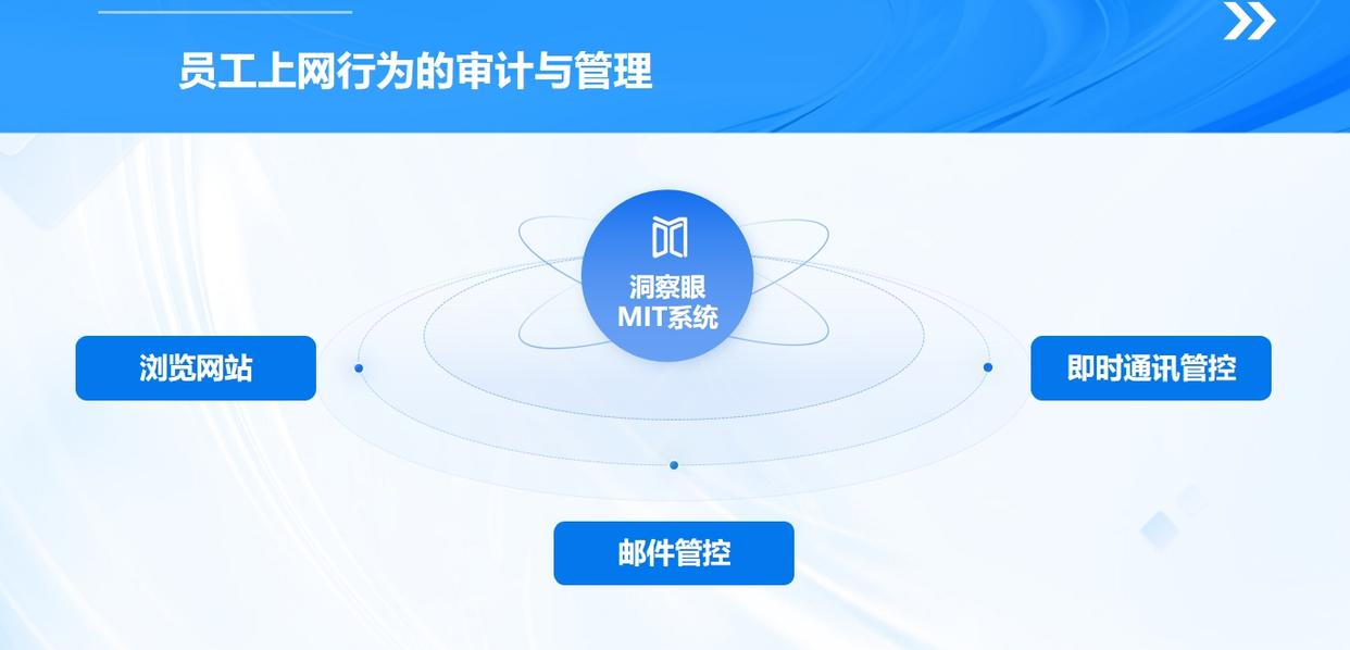 想监控员工上网行为？这六款上网监控软件，老板们别错过！(图2)