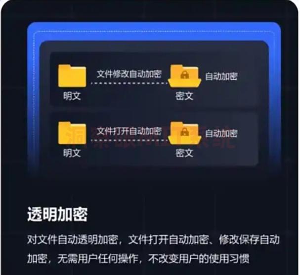 如何防止数据泄密事件发生？教你六种数据防泄密方法！(图2)