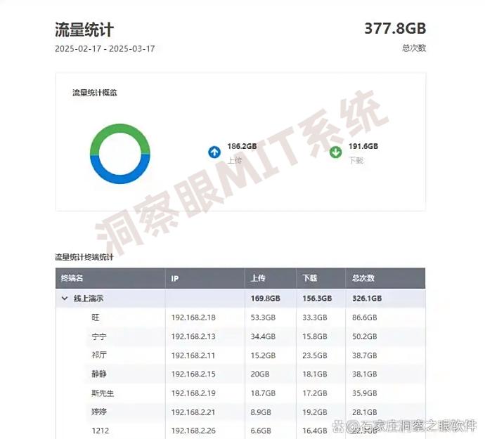 局域网如何监控？7款超实用的局域网监控软件｜2025最新整理分享(图6)
