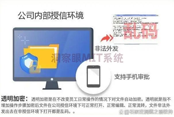图纸想加密？2025年这六款图纸加密软件千万别错过！(图2)
