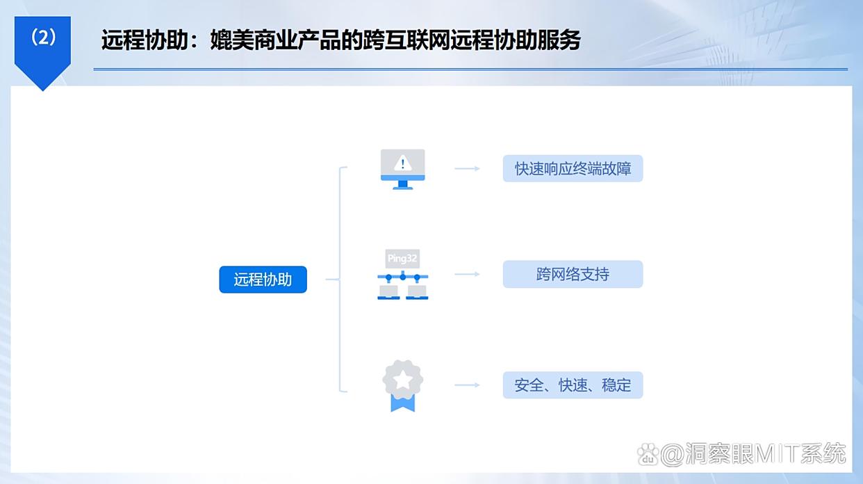 分享六款局域网监控软件-全方位监控电脑｜保护网络安全！(图7)