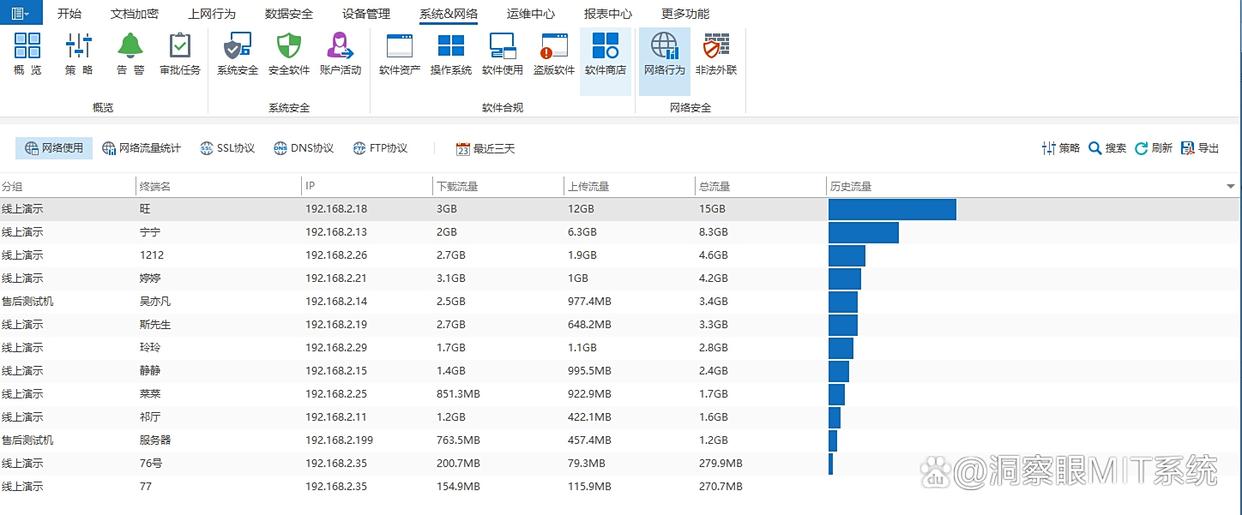 分享六款局域网监控软件-全方位监控电脑｜保护网络安全！(图6)