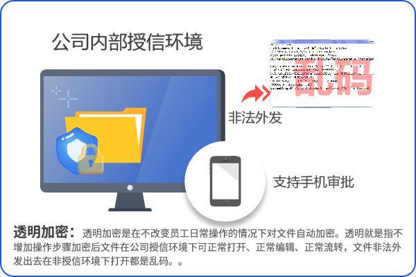 公司加密软件|2025年8款口碑良好的公司加密软件系统!(图2)