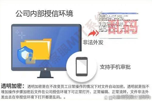 给文件加密怎么加？2025年6个宝藏级文件加密软件，码住！(图2)