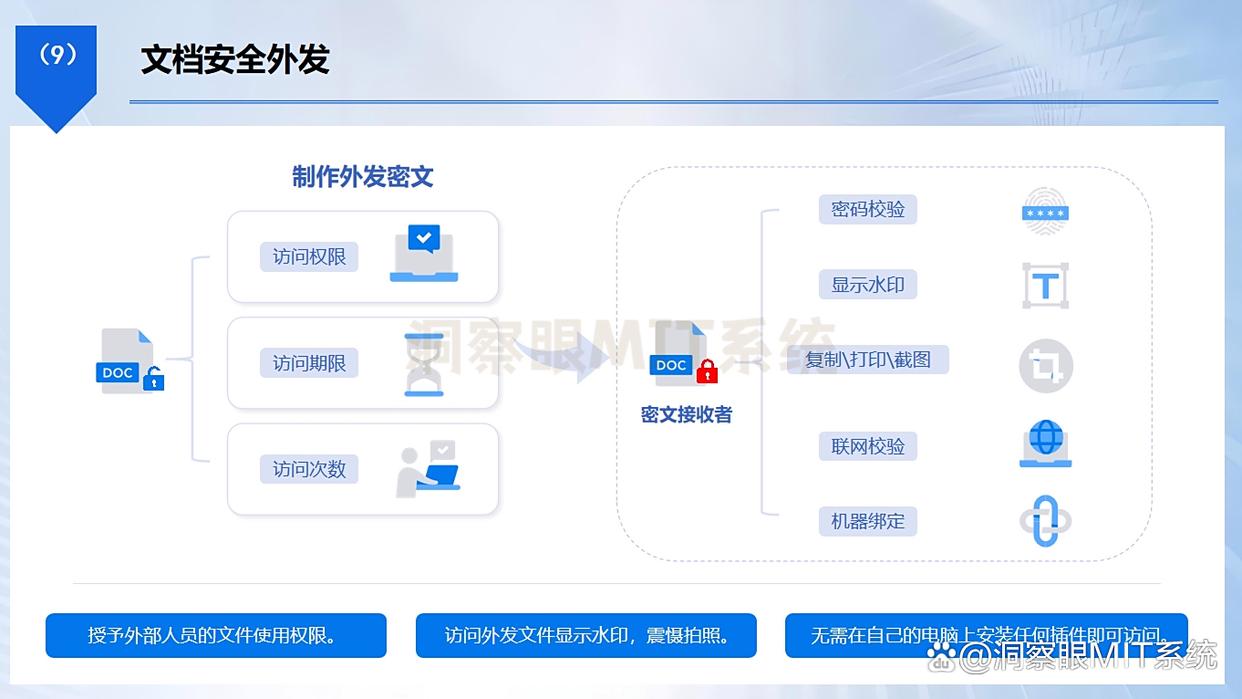 给文件加密怎么加？2025年6个宝藏级文件加密软件，码住！(图6)