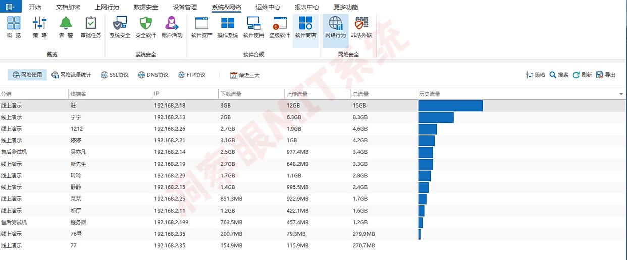 上网行为怎么监控？6个上网监控软件分享，2025爆款软件推荐！(图4)