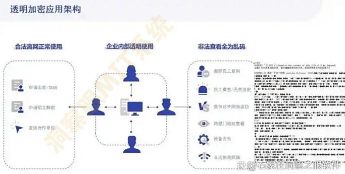 怎么给公司文档加密？6个文档加密方法，让文件妥妥的！(图2)
